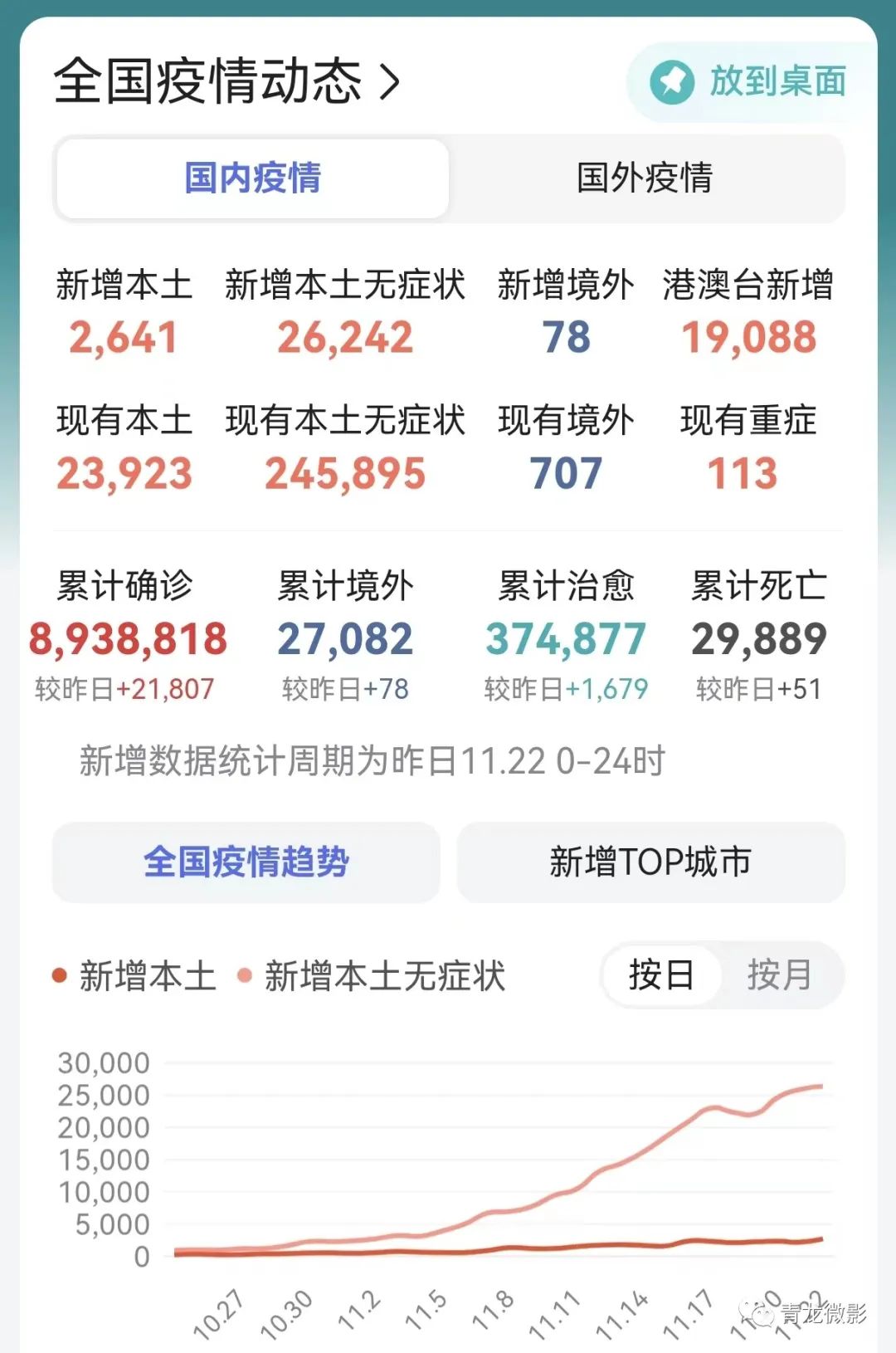 现今疫情状况（现今疫情状况最新消息）