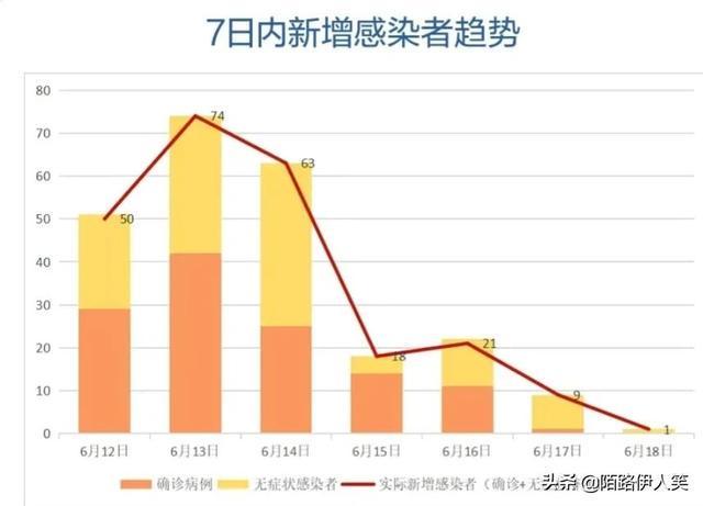 【北京疫情最近疫情/北京疫情最新情况最新消息今天新增】