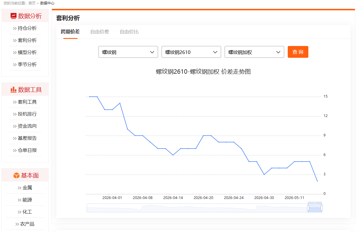 期货网上行情/期货行情网站