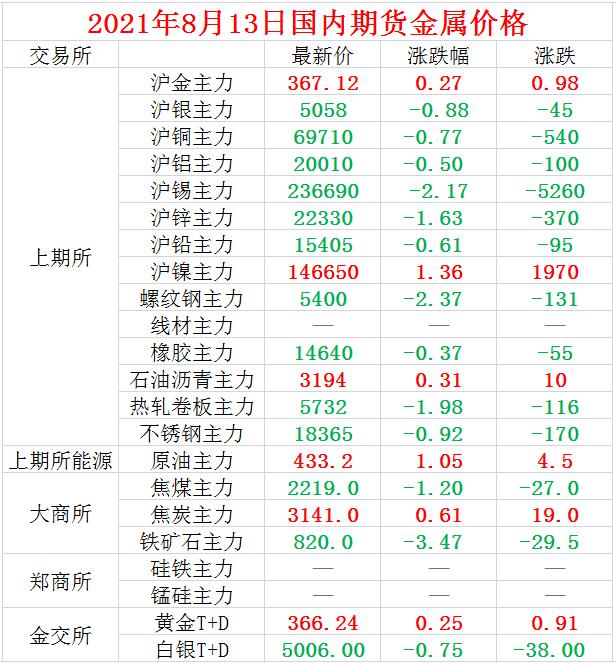 金属行情期货实时行情/金属行情期货实时行情查询