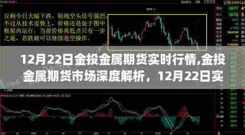 金属行情期货实时行情/金属行情期货实时行情查询