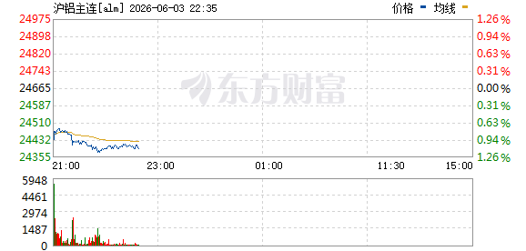 【沪铝主力期货实时行情/沪铝主力期货实时行情最新】