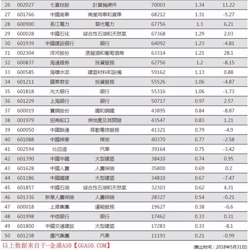 新加坡a50期货行情/新加坡中国a50期货实时行情
