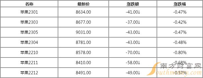 苹果期货行情实时/苹果期货行情实时行情