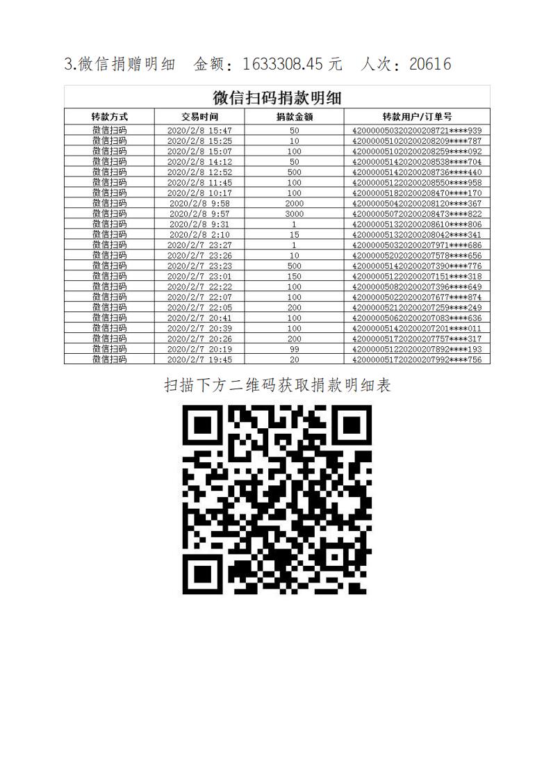 【疫情捐款明细/疫情捐款数据表】