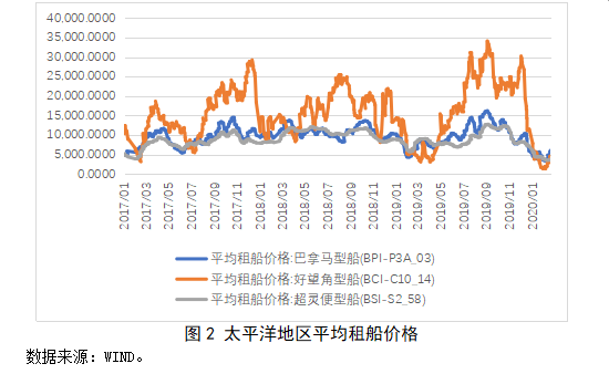 国际疫情下的中国疫情/国际疫情对中国的影响
