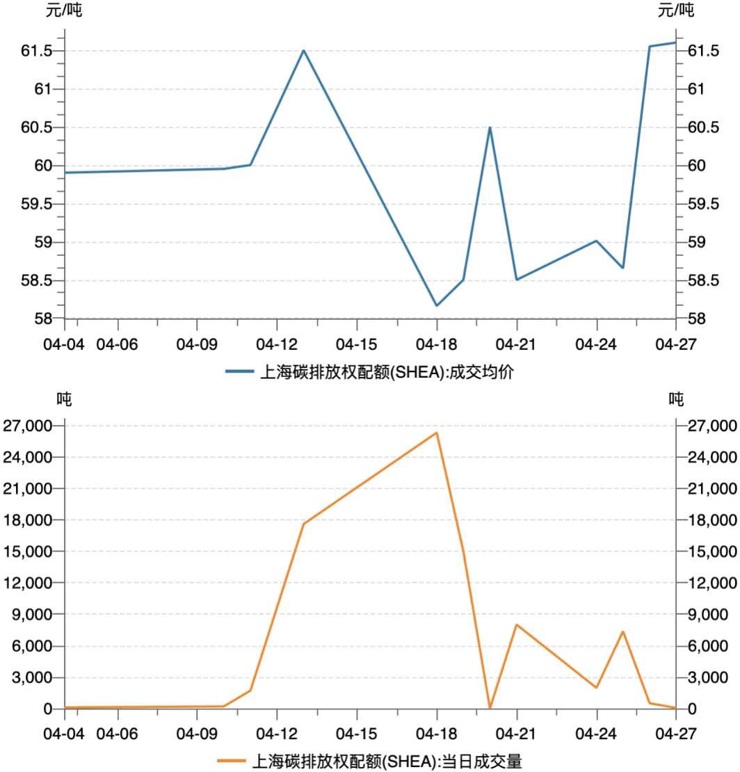 伦敦碳排放期货行情走势/伦敦煤炭期货实时行情