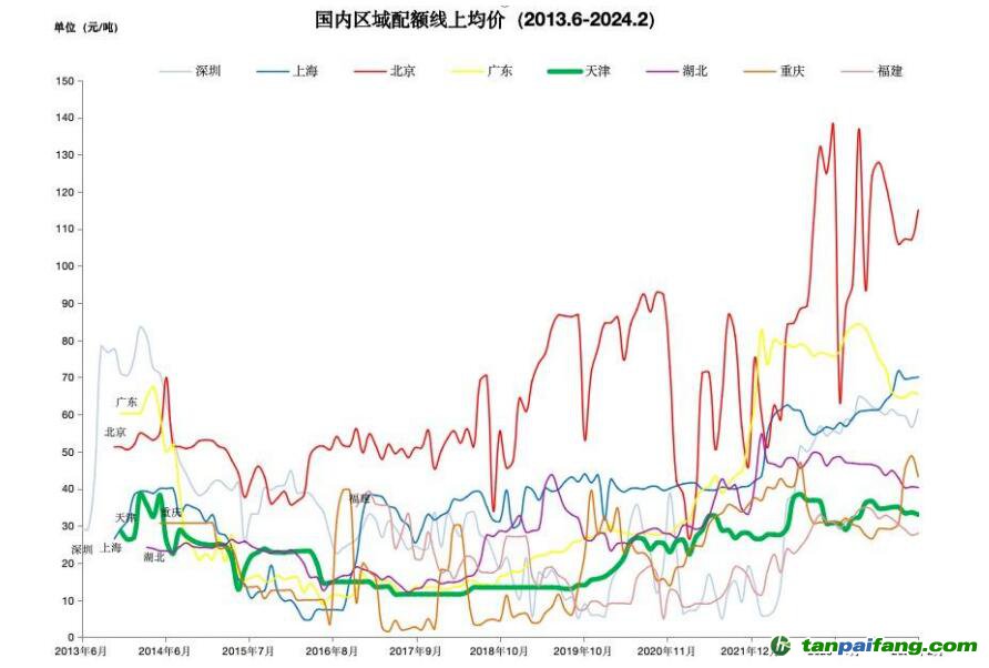 伦敦碳排放期货行情走势/伦敦煤炭期货实时行情