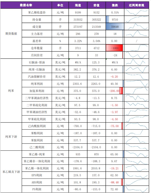 苯乙烯期货最新政策行情/苯乙烯期货行情最新消息2110
