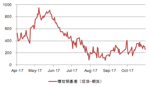 【中板期货今日行情/中板期货今日行情最新消息】