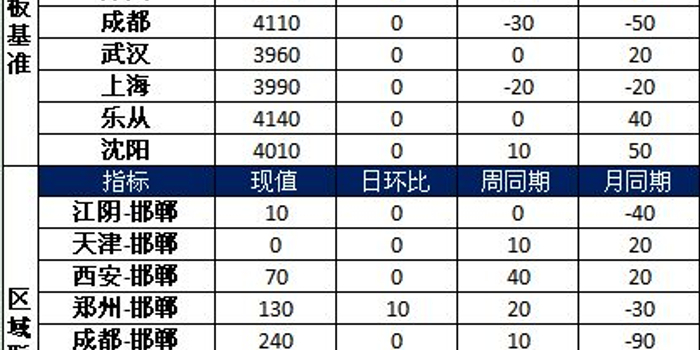 【中板期货今日行情/中板期货今日行情最新消息】