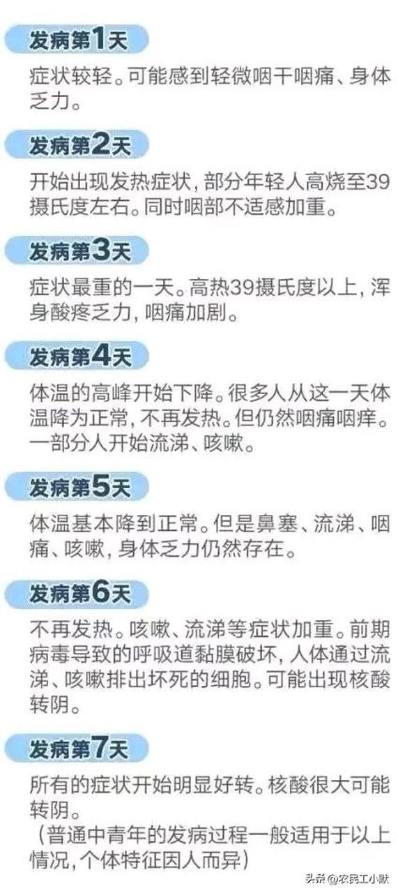 【疫情阳/疫情阳了的症状】