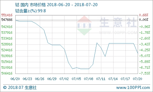 金属行情期货实时行情/金属行情期货实时行情查询