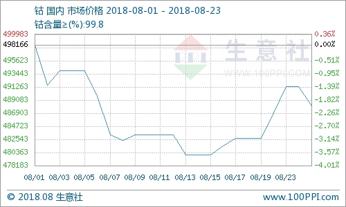 铯期货行情:金属铯价格走势图