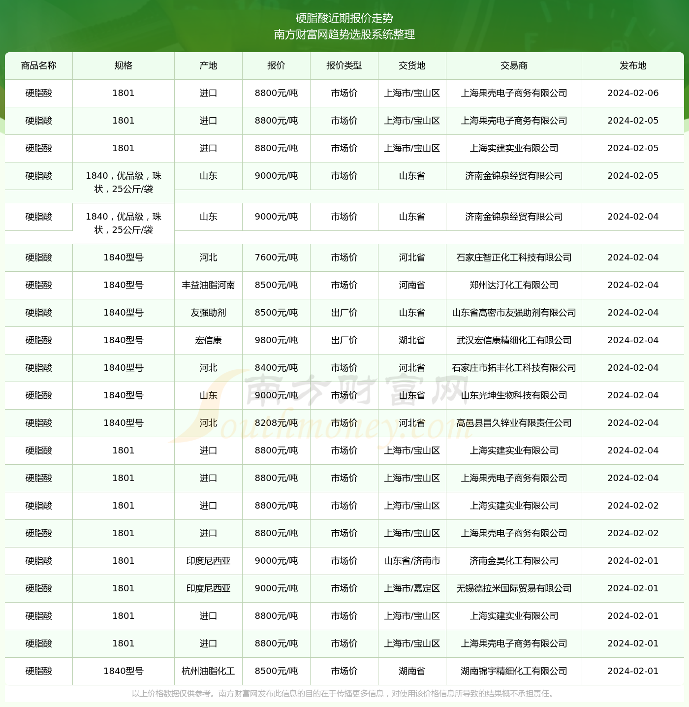 【疫情捐款明细/疫情捐款数据表】