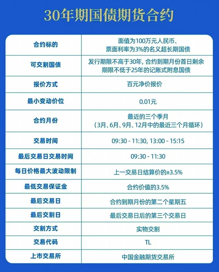 5债期货行情:期货五债多少钱一手