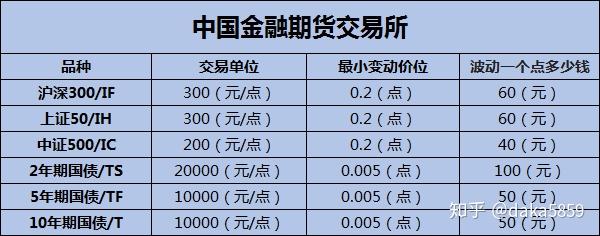 5债期货行情:期货五债多少钱一手