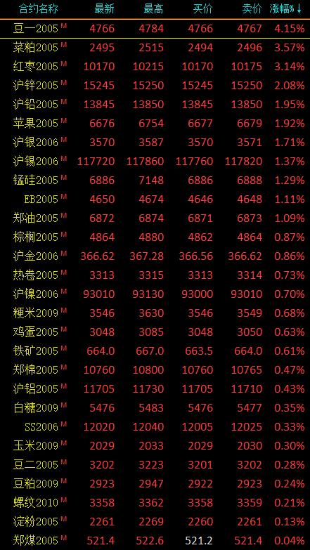 【期货早盘农产品价格行情,期货农产品波动大吗】