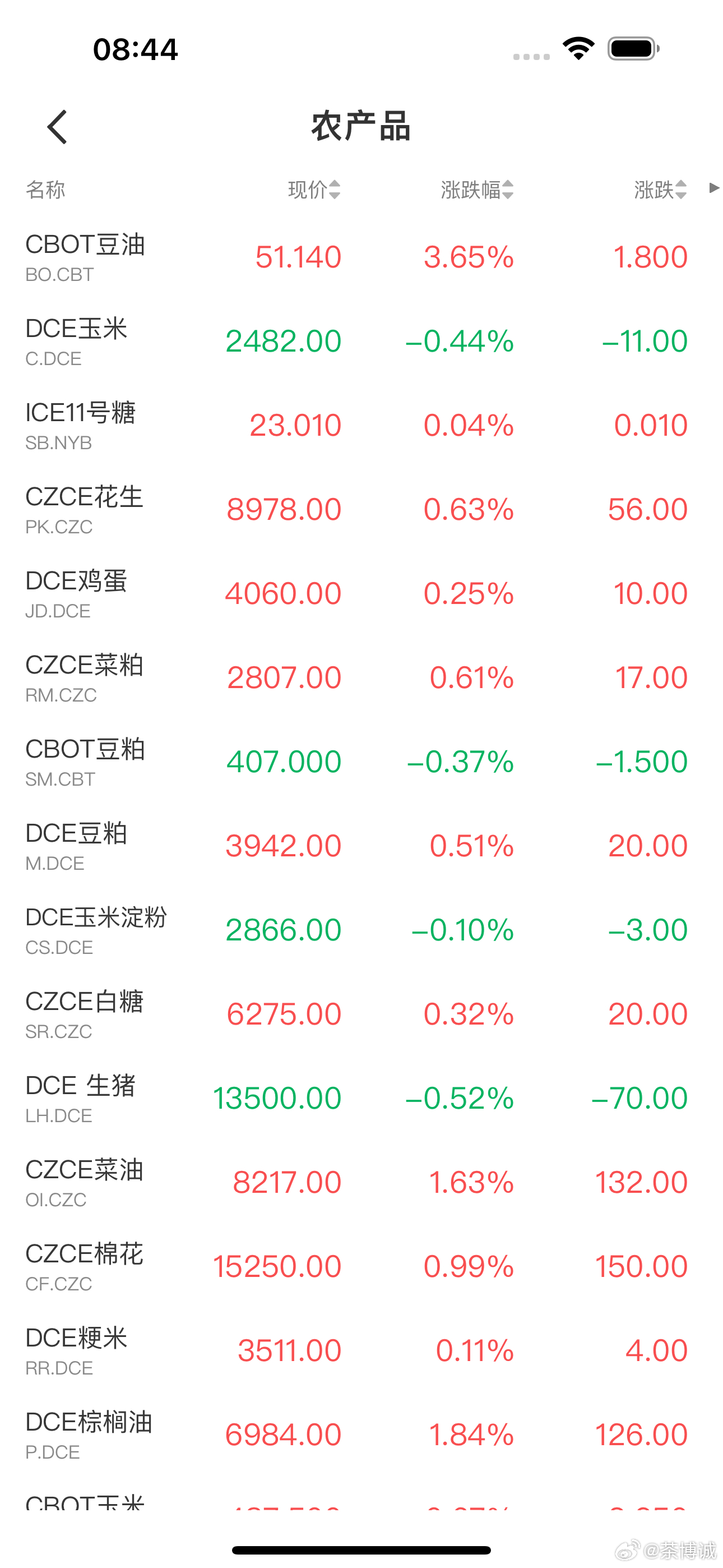 硬脂酸期货行情分析/硬脂酸期货价格