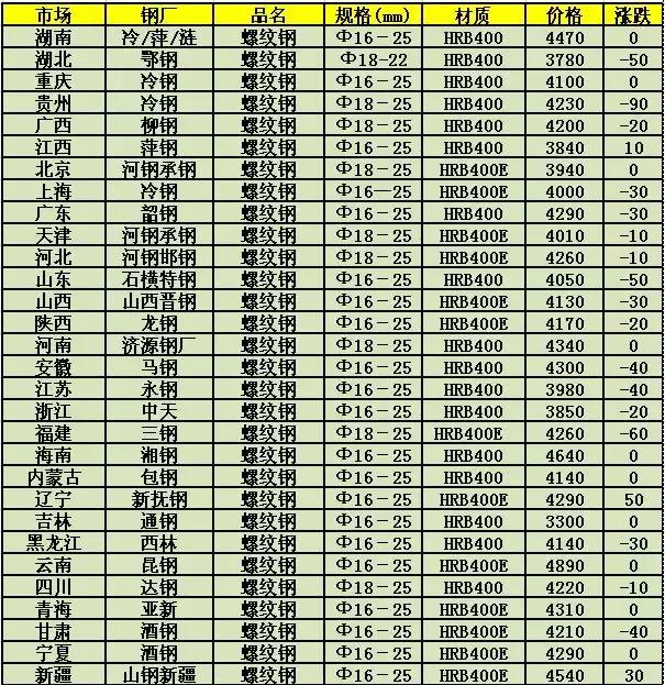 【废钢期货行情走势,废钢期货行情走势分析】 【废钢期货行情走势,废钢期货行情走势分析】