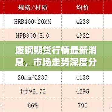 【废钢期货行情走势,废钢期货行情走势分析】 【废钢期货行情走势,废钢期货行情走势分析】