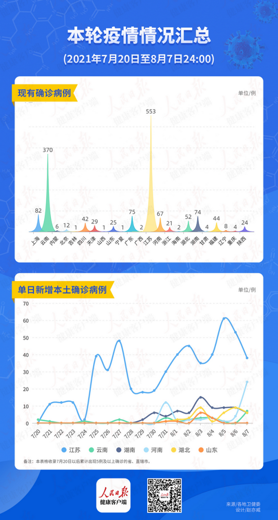 本次疫情疫情情况图/本次本土疫情