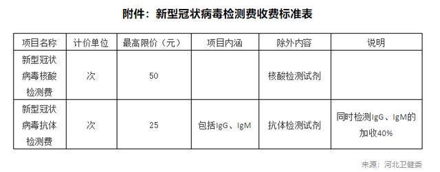 疫情费用:疫情费用由谁承担 疫情费用:疫情费用由谁承担
