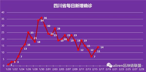 武汉疫情还要多久结束呢/武汉疫情多长时间得到控制 武汉疫情还要多久结束呢/武汉疫情多长时间得到控制