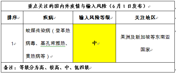 疫情病毒名字/疫情病毒名字有哪些