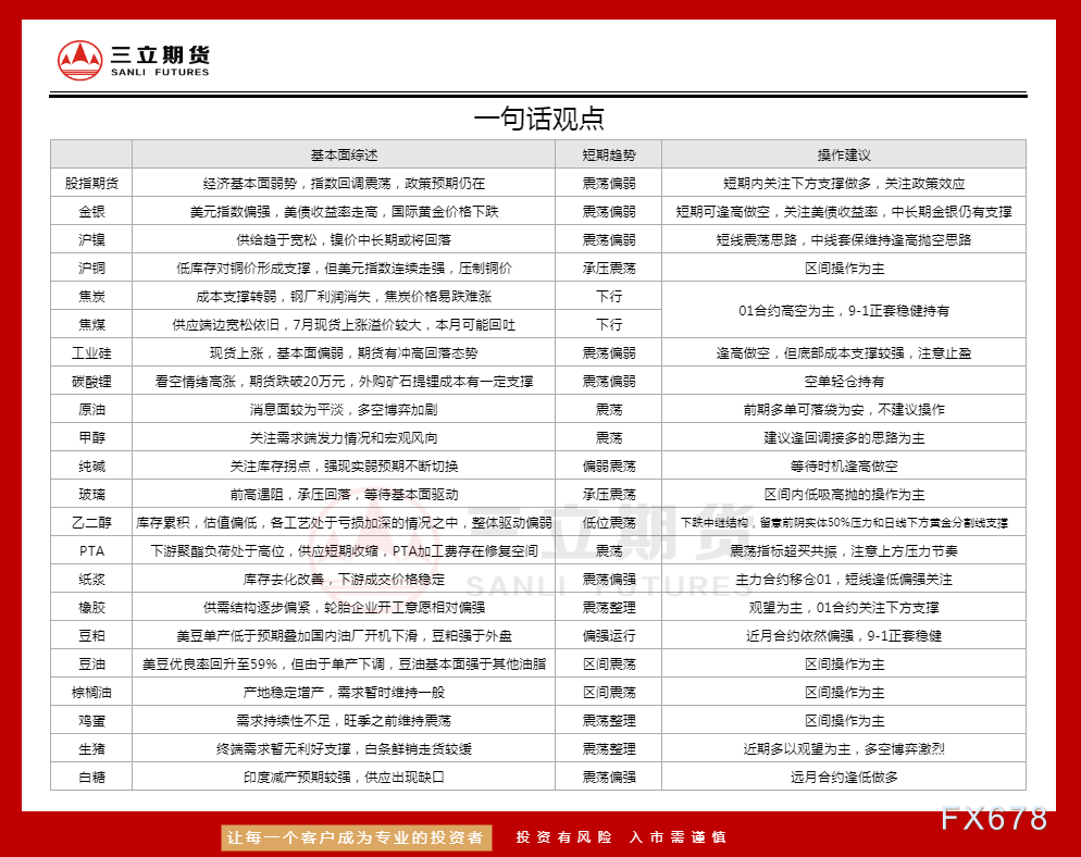 行情分析期货行情/期货行情分析的专业网站