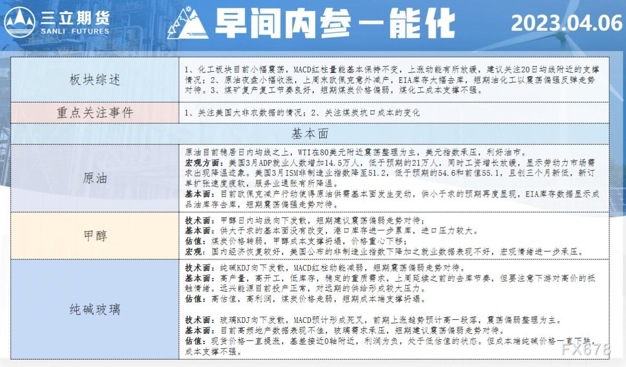 行情分析期货行情/期货行情分析的专业网站