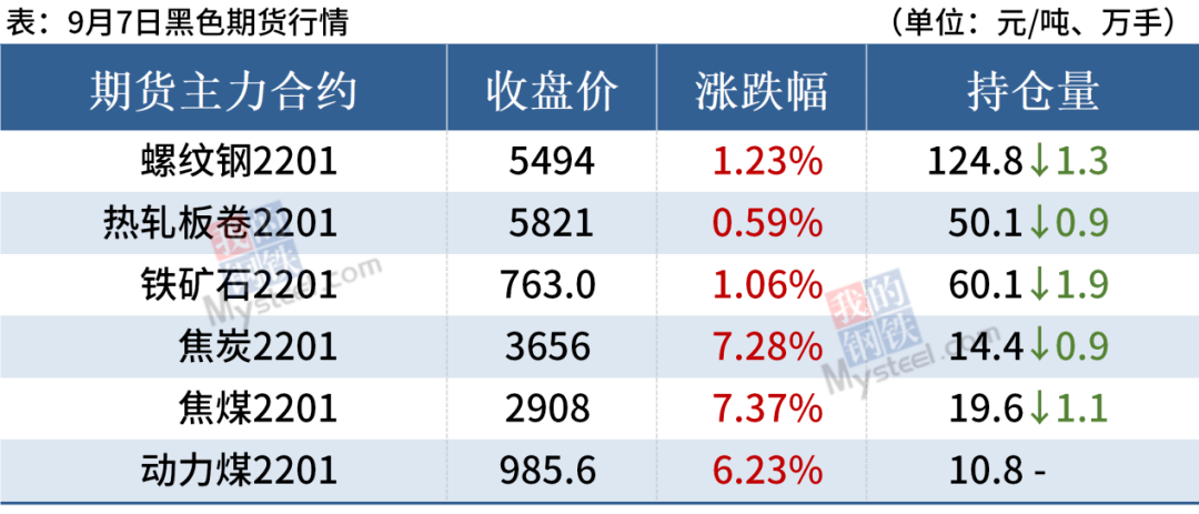 焦煤主力期货行情/焦煤主力期货行情分析