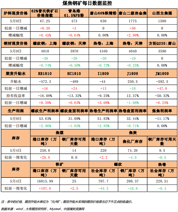 焦煤主力期货行情/焦煤主力期货行情分析