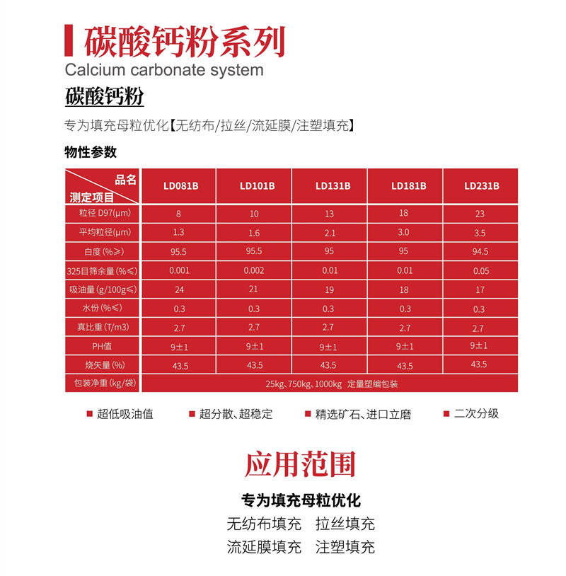 钙粉价格行情期货:钙粉厂家供应