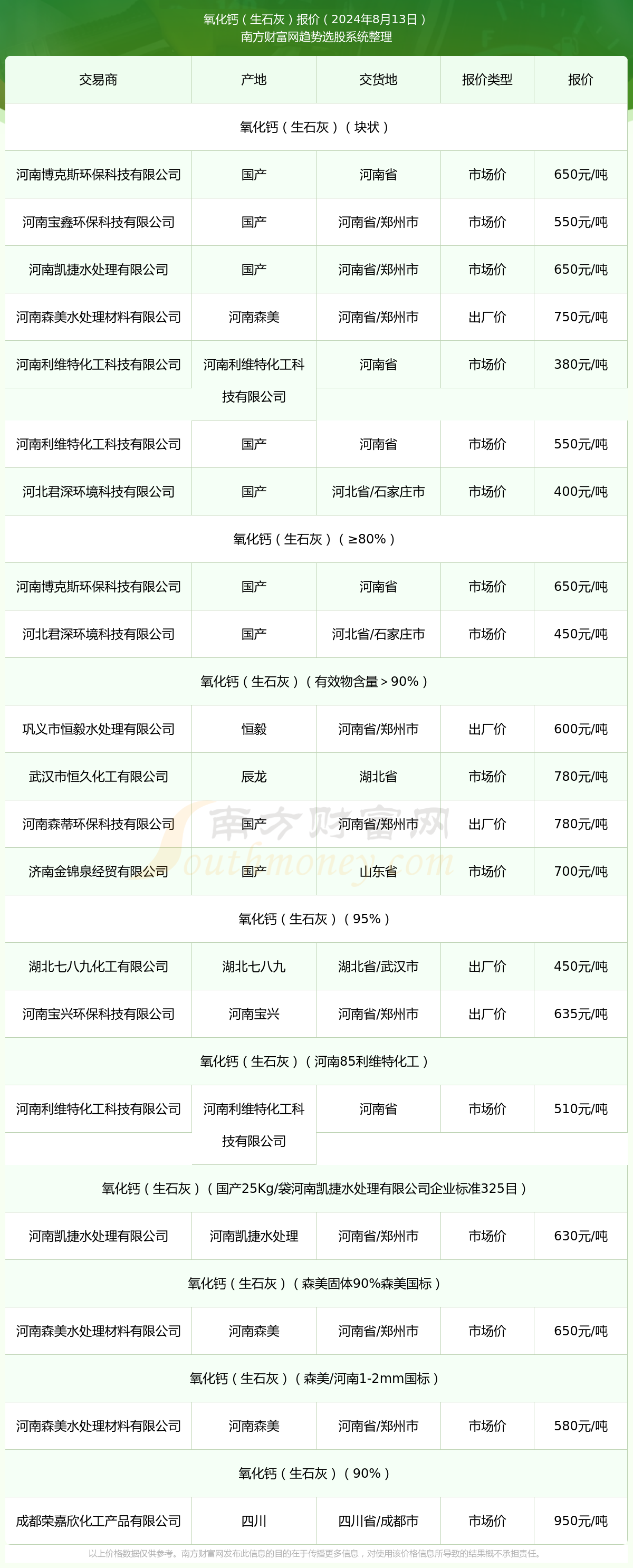 钙粉价格行情期货:钙粉厂家供应