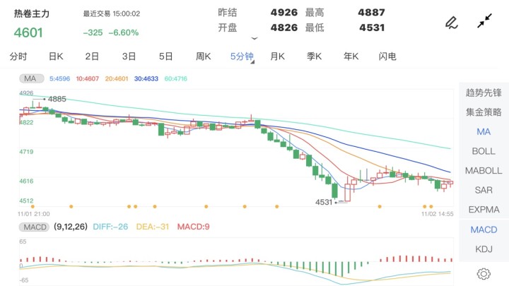 【热卷期货1710行情/热卷2107期货行情】