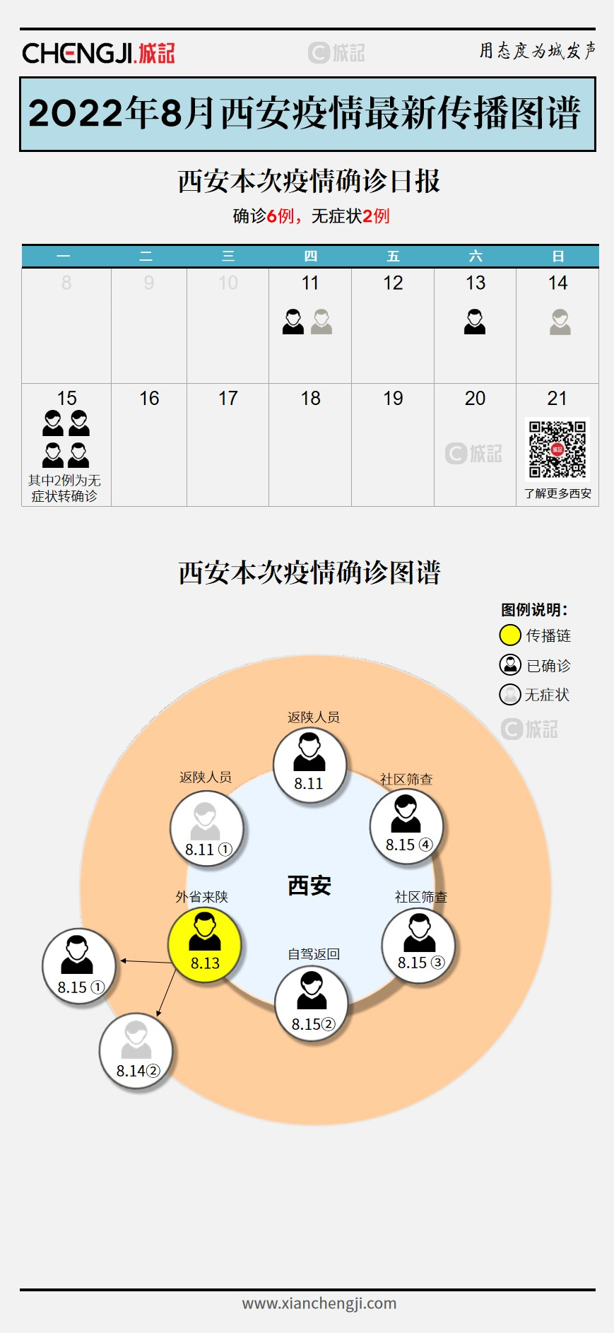 【西安疫情轨迹,西安疫情轨迹查询】 【西安疫情轨迹,西安疫情轨迹查询】