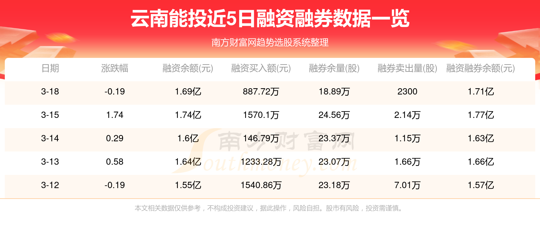 【云南的期货行情,云南期货公司排名】