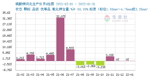 【钾肥期货今日行情/钾肥最新行情】 【钾肥期货今日行情/钾肥最新行情】