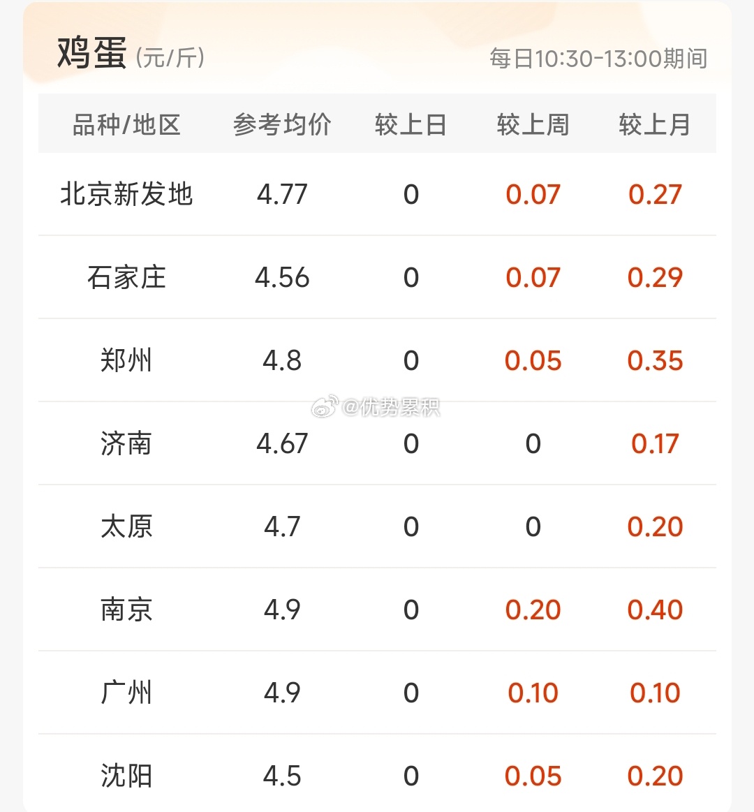 期货行情中国行情网查询:期货国内行情走势