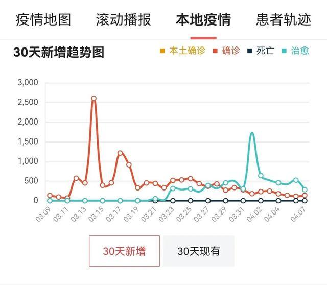 【中国疫情正在结束的城市/中国疫情彻底结束时间预估最新】 【中国疫情正在结束的城市/中国疫情彻底结束时间预估最新】