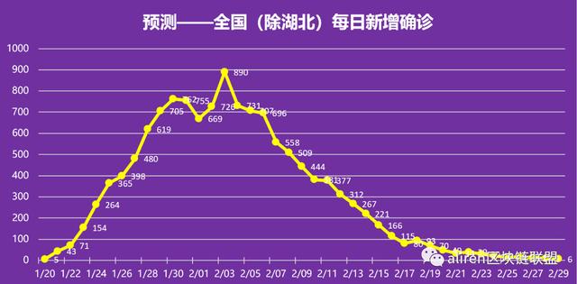 【中国疫情正在结束的城市/中国疫情彻底结束时间预估最新】 【中国疫情正在结束的城市/中国疫情彻底结束时间预估最新】