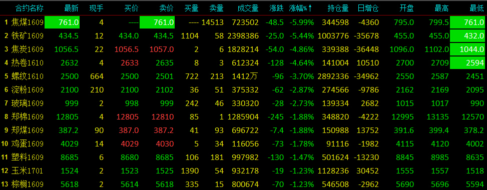 期货行情黑屏/期货显示 期货行情黑屏/期货显示