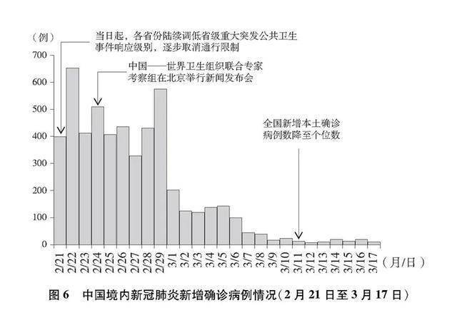 新冠疫情疫情稳定（疫情新态）