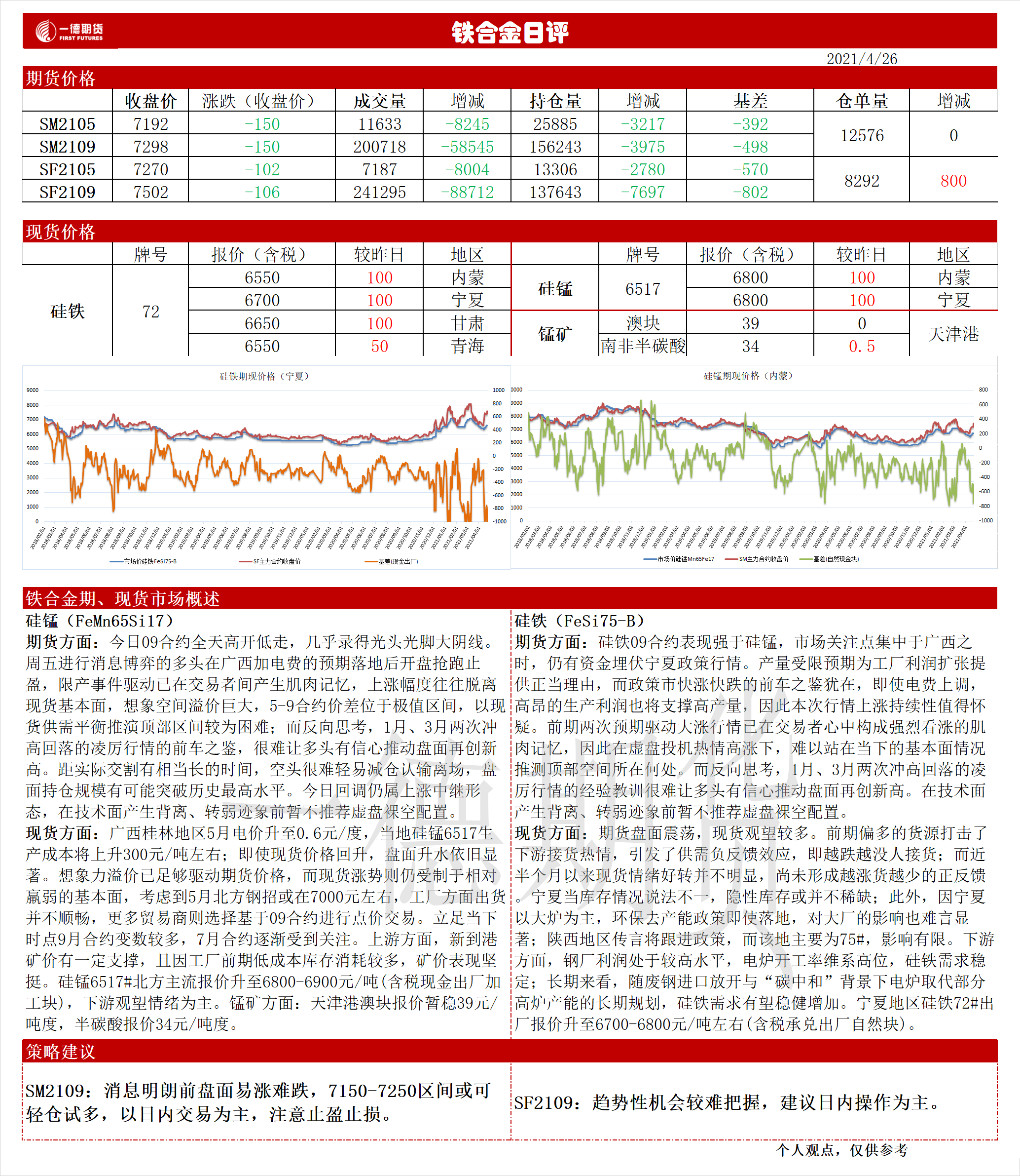【期货铁行情走势,今日铁期货】 【期货铁行情走势,今日铁期货】