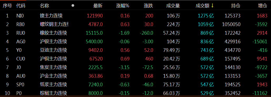 【期货铁行情走势,今日铁期货】 【期货铁行情走势,今日铁期货】
