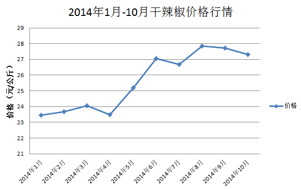 期货趋势螺纹钢最新行情（期货趋势螺纹钢最新行情分析）