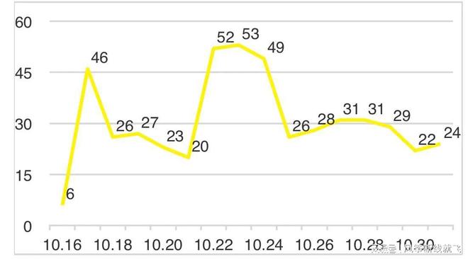 疫情什么时候能解封呢最新消息/疫情啥时间能解封 疫情什么时候能解封呢最新消息/疫情啥时间能解封
