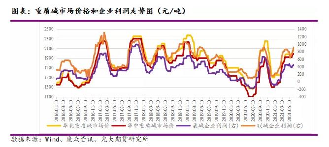 纯碱2210期货行情(纯碱期货2101走势图) 纯碱2210期货行情(纯碱期货2101走势图)
