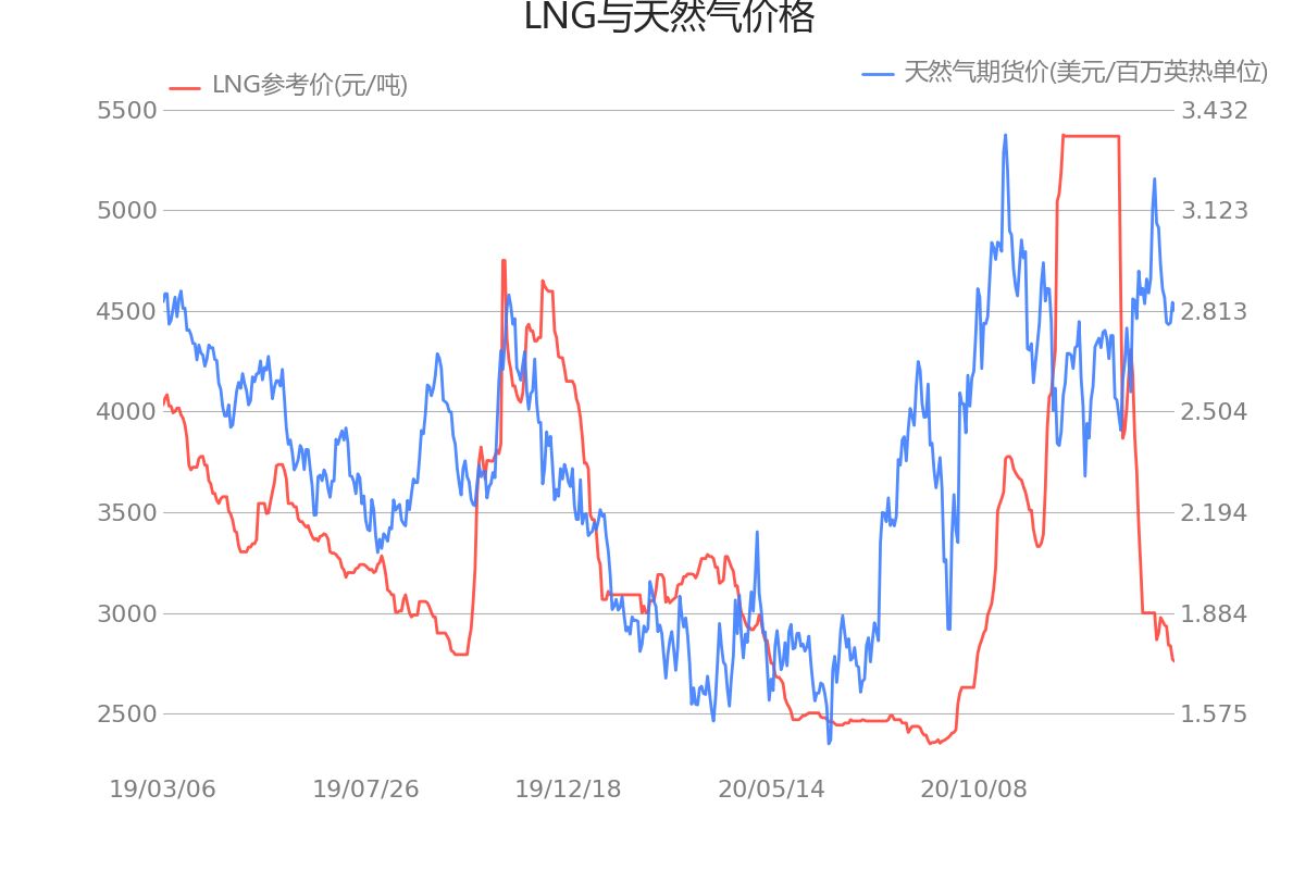 美国天然气ng期货行情(美国天然气期货实时行情ng) 美国天然气ng期货行情(美国天然气期货实时行情ng)
